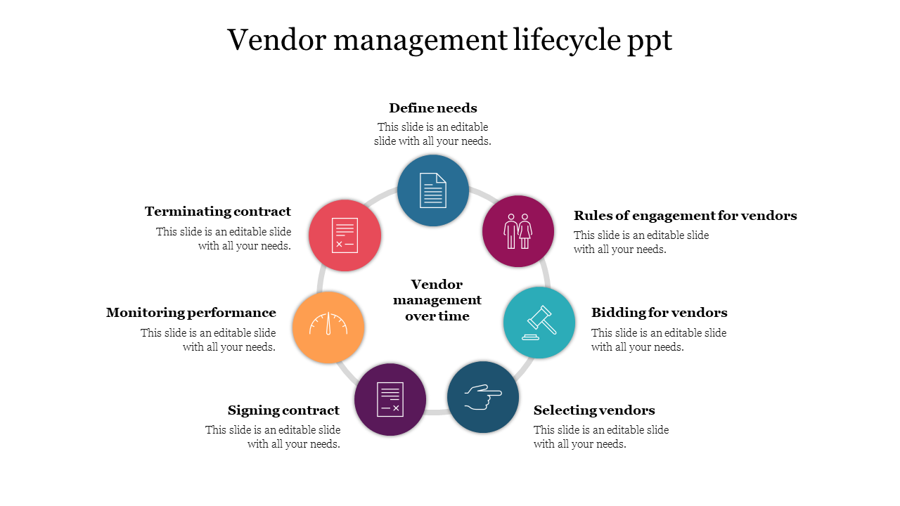 Vendor Management Lifecycle PPT Template & Google Slides